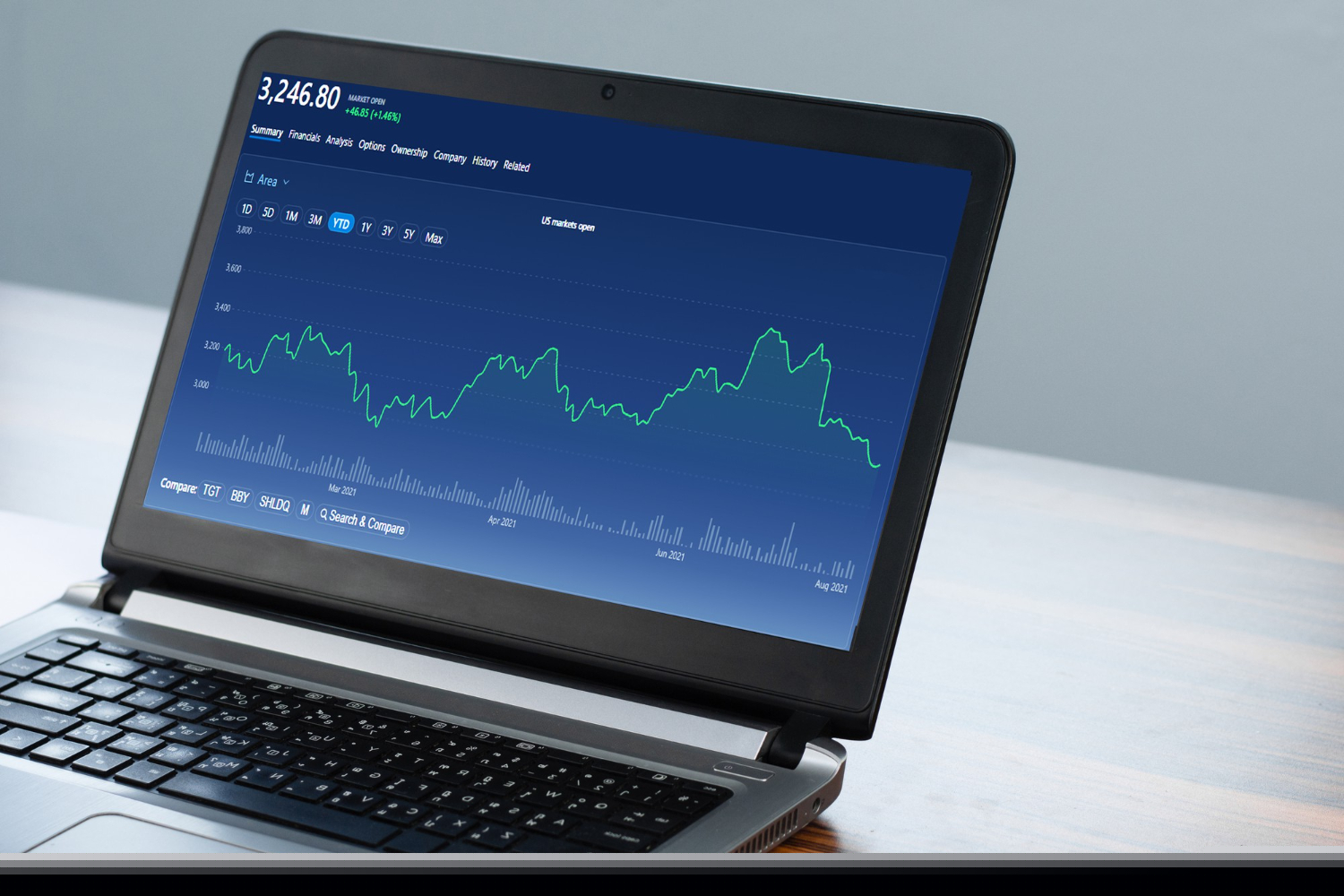 CFD Trading